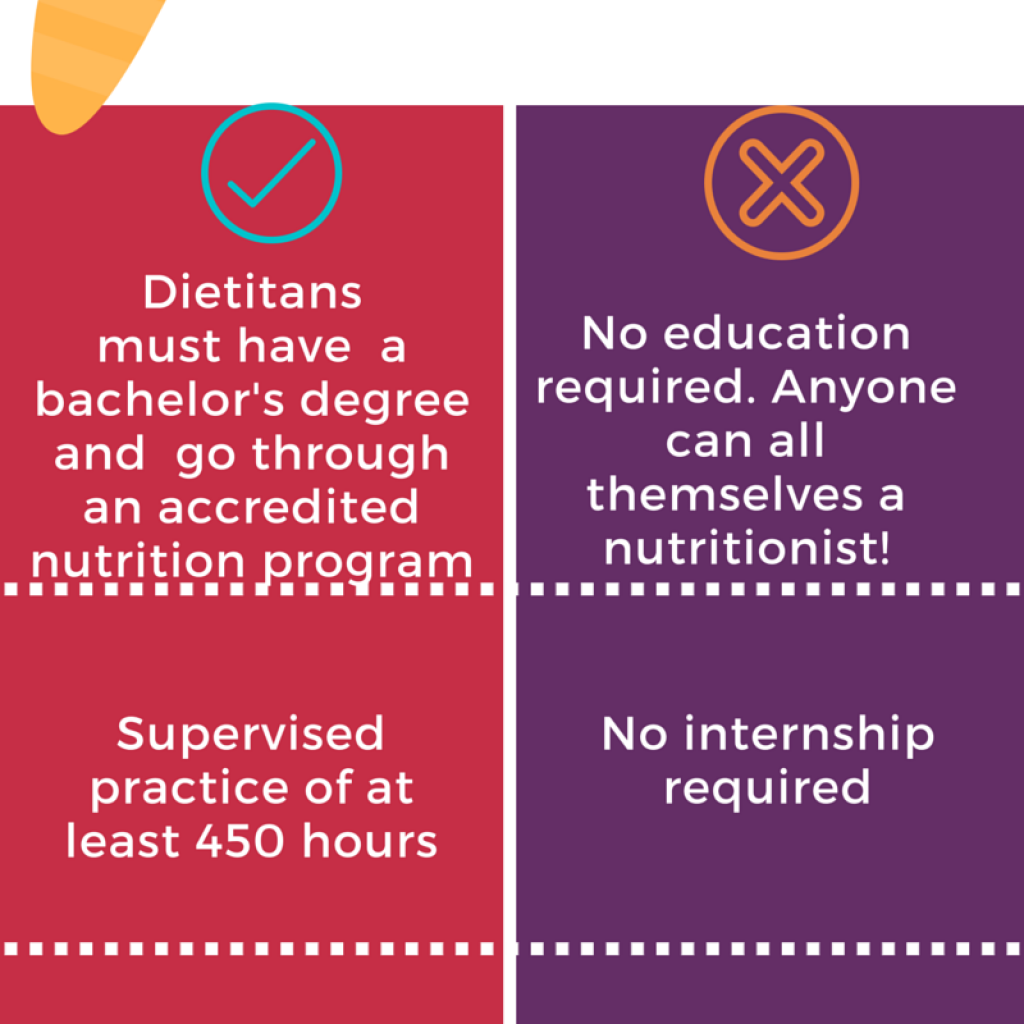 infographic-registered-dietitian-vs-nutritionist-tasty-balance